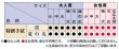 画像2: 鯉口シャツ（江戸一/特選手拭/雷） (2)